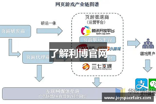 了解利博官网